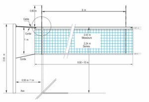 schémas filet de volley ball avec toutes les mesures officielles : hauteur, largeur bande, taille mire